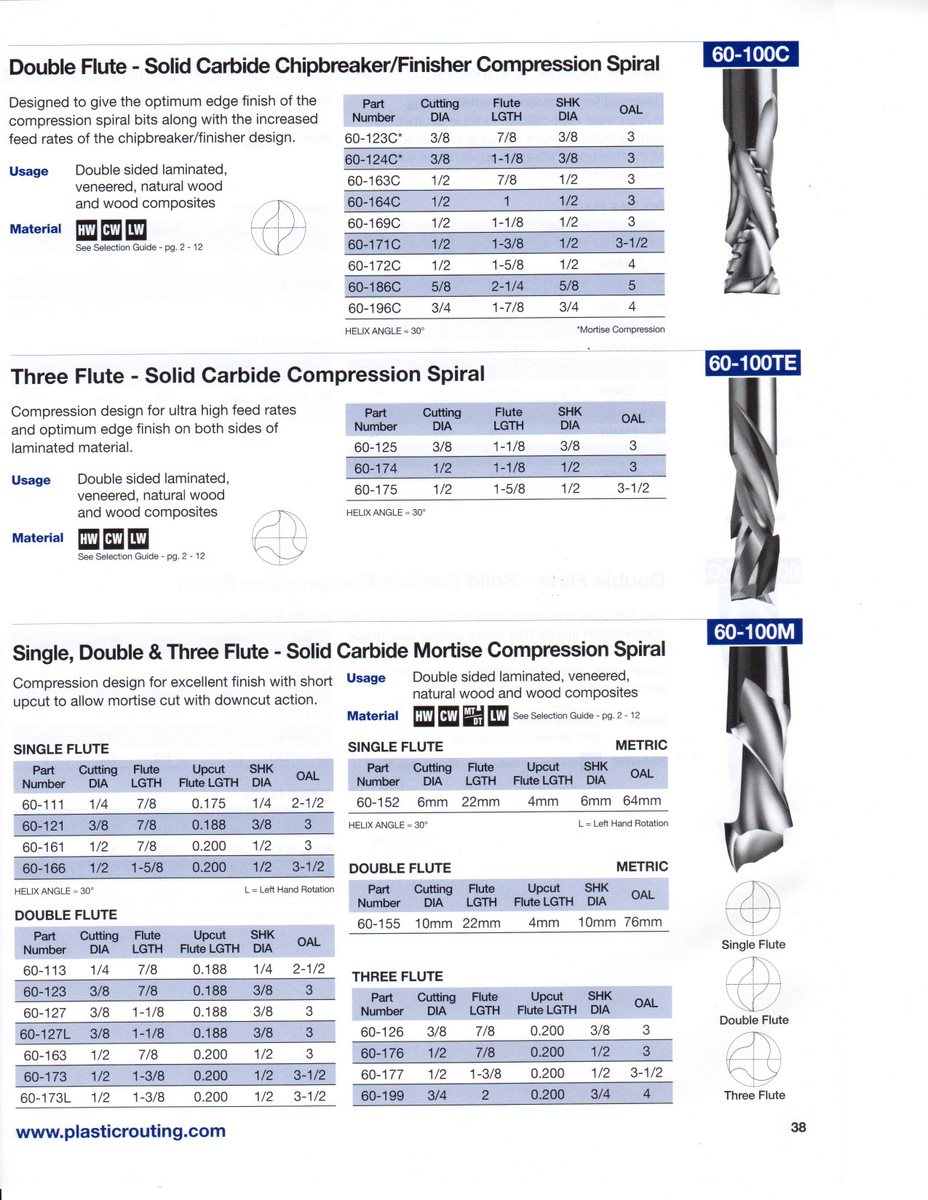 Onsrud MDF Router Bits